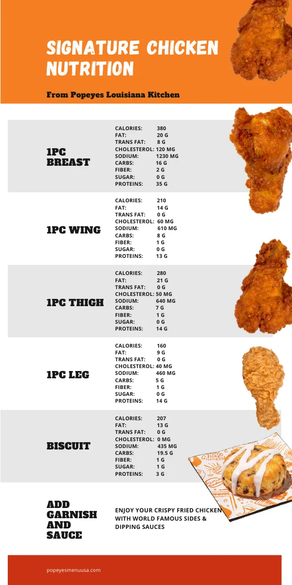 Popeyes Chicken Menu Nutrition - Popeyesmenuusa.com